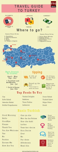 Travel guide to turkey